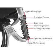 Haider BIOSWING 360 iQ Individual mit 3D Sitzwerk - Version 2023 - Rückenlehnenhöhe 60 cm - Ergonomisch und orthopädisch wirksamer Bürostuhl